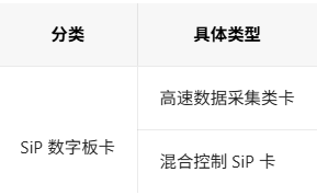 SiP數字板卡